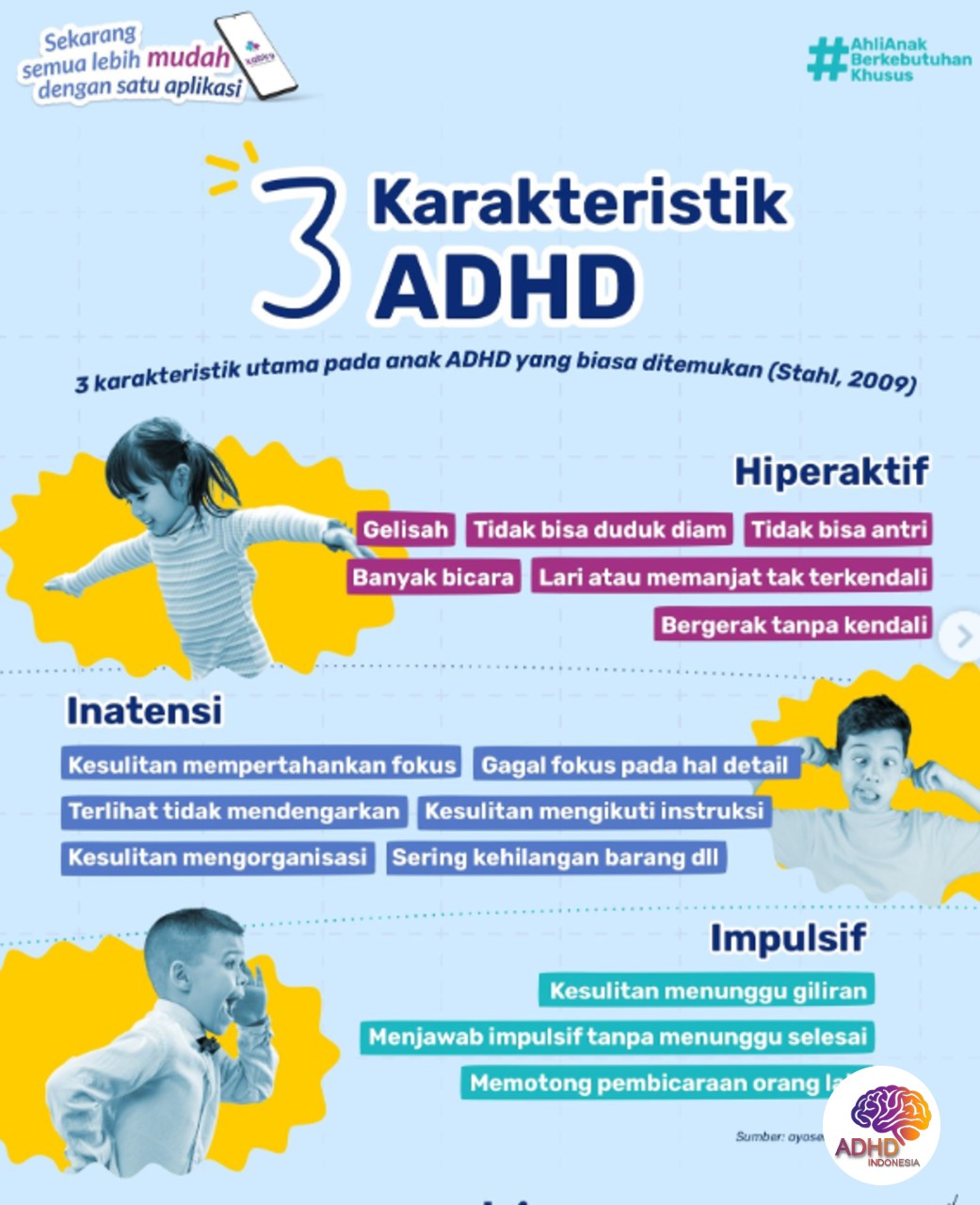 Jenis-Jenis ADHD dan Karakteristik Anak di Kabupaten Aceh Tenggara